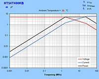 Typical Maximum Curves for HT54T400KB