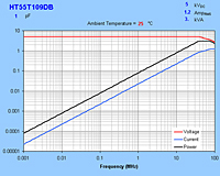 Typical Maximum Curves for HT55T109DB