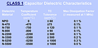 CLASS 1 Capacitor Dielectric Characteristics