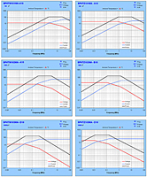 Typical Maximum Rating Curves SPHT Series
